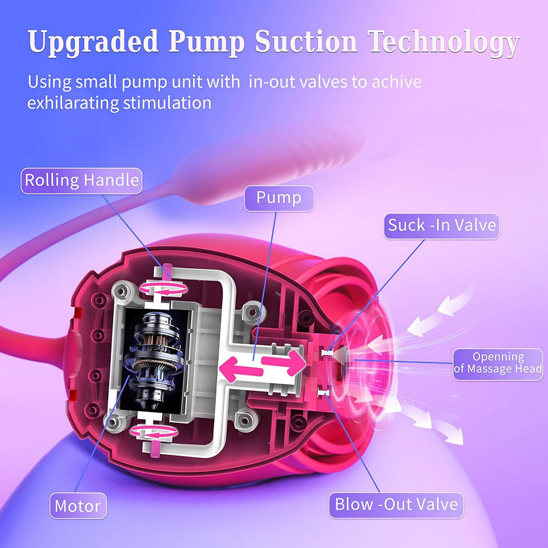 Novacciva Rose Toy Female Vibrator, 3-in-1 Clitoral Stimulator With Tongue Licking, Masturbation Nipple Massage Female Sex Toy